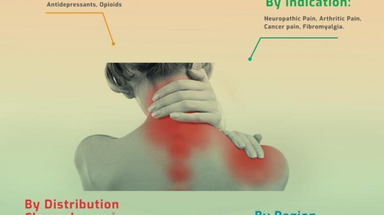 Pain Management Therapeutics Market Trend