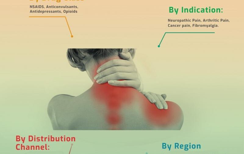 Pain Management Therapeutics Market Trend